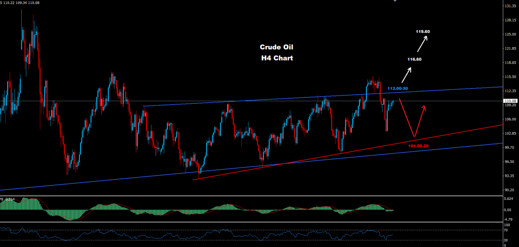النفط الخام