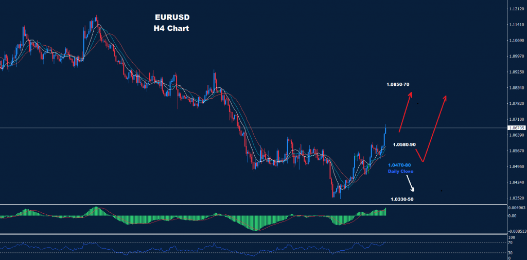 اليورو/ دولار