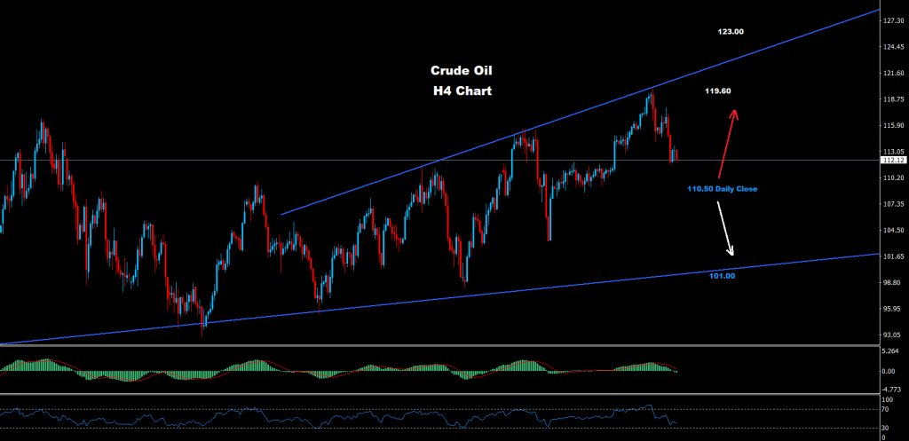 النفط الخام