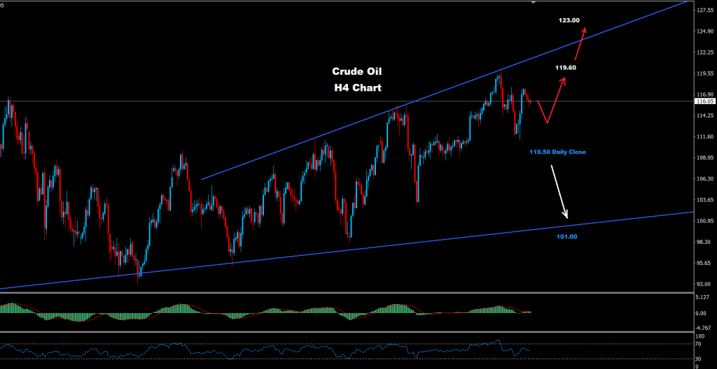 النفط الخام