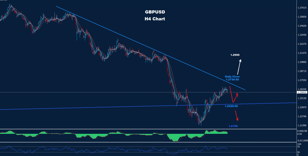 الجنيه الإسترليني/ دولار