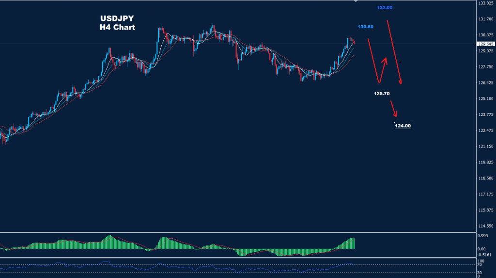 الدولار/ الين