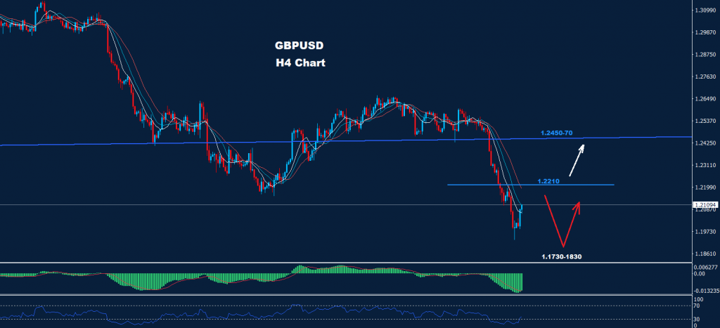 الجنيه الاسترليني/ دولار