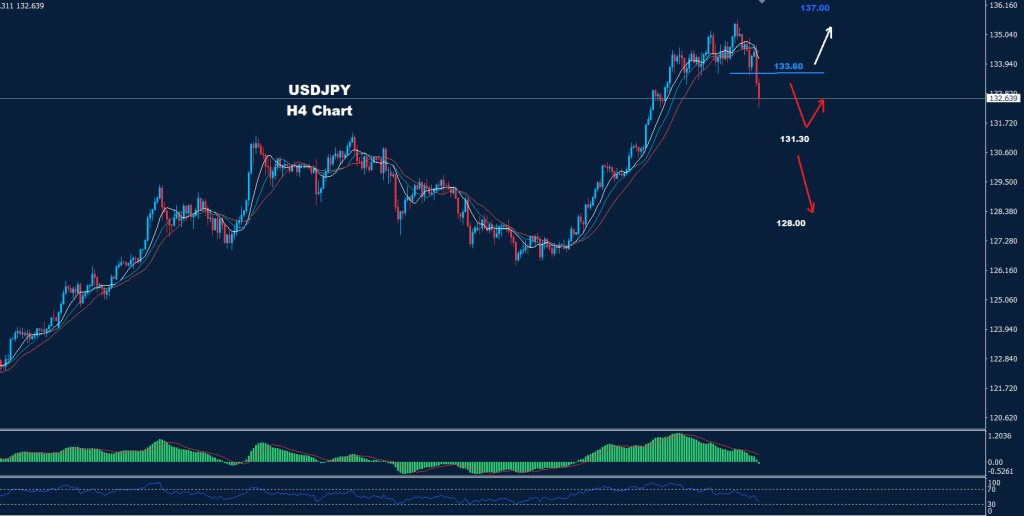 الدولار/ الين