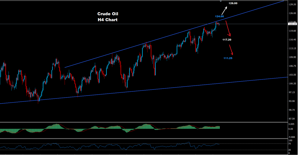 النفط الخام