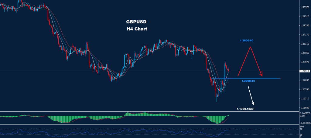 الجنيه الاسترليني/ دولار