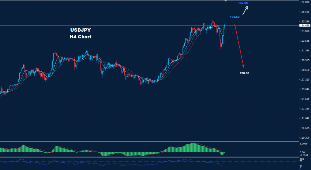 الدولار/ الين