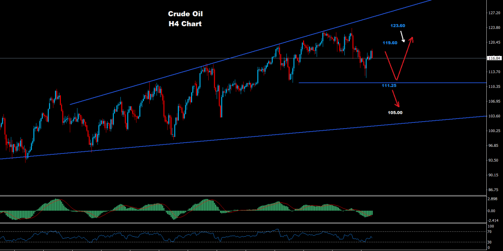 النفط الخام