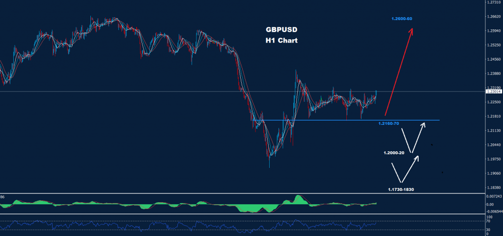 الجنيه الاسترليني/ دولار 27-06-2022