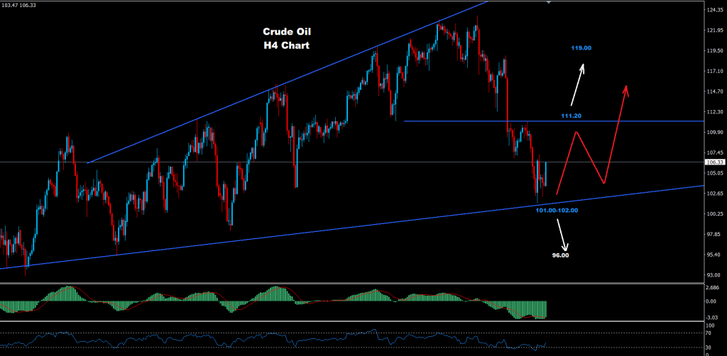 النفط الخام