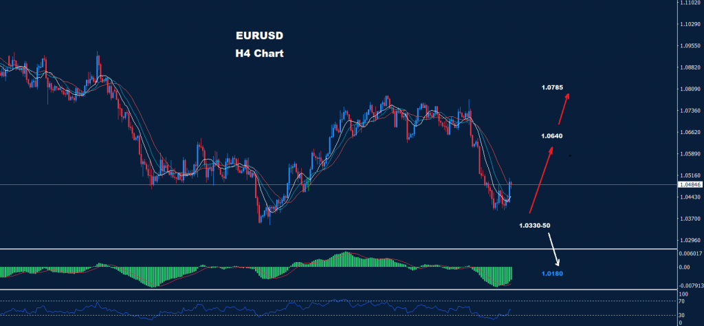 اليورو/ الدولار