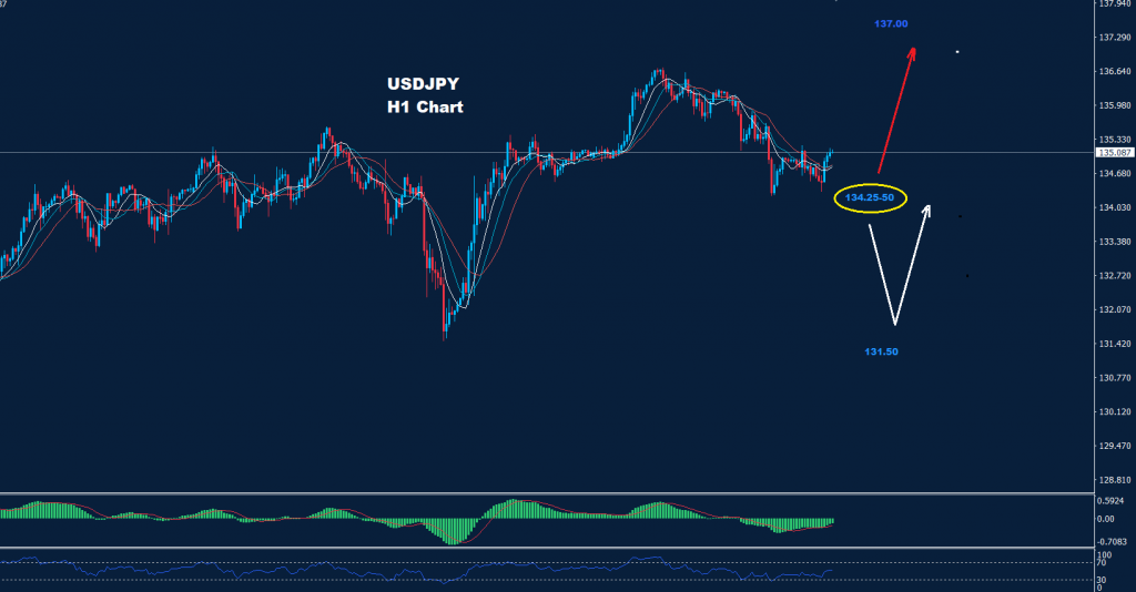 الدولار/ الين