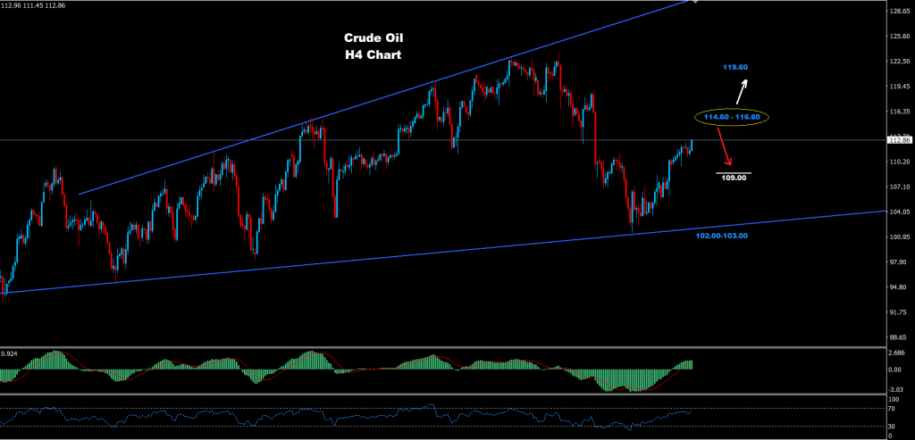 النفط الخام