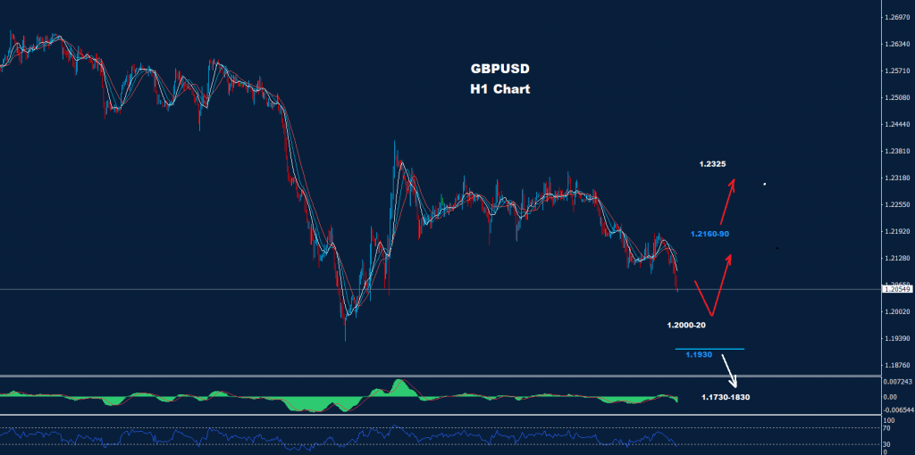 الجنيه الاسترليني/ دولار