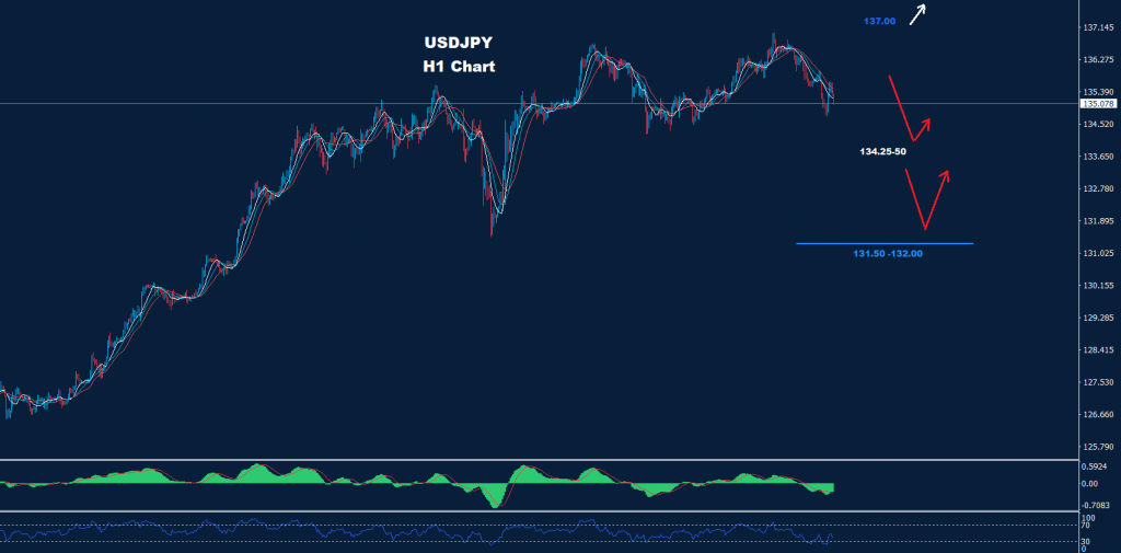 الدولار/ الين