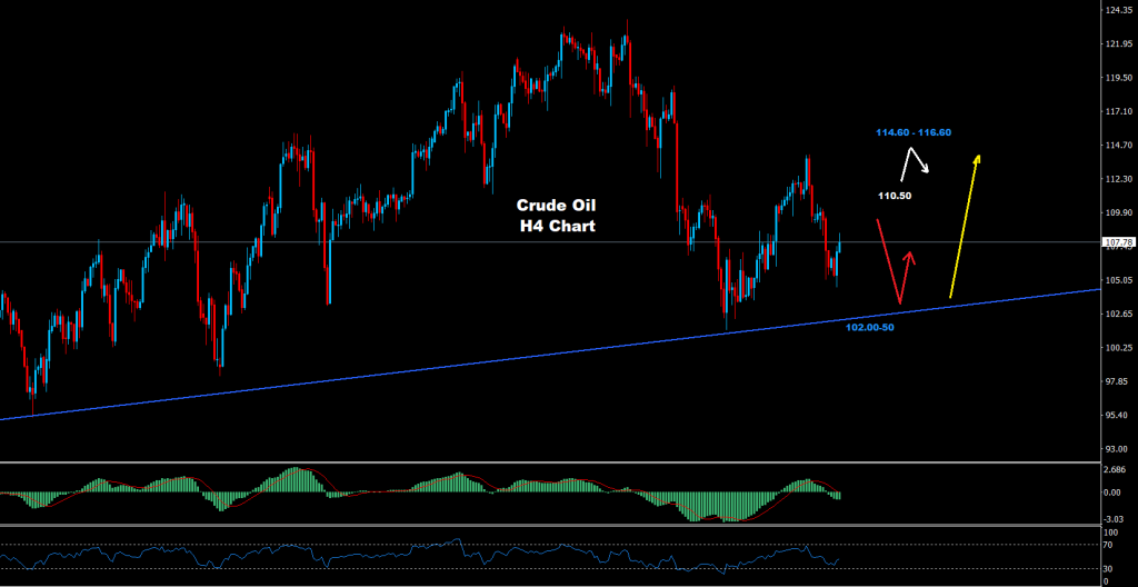 النفط الخام