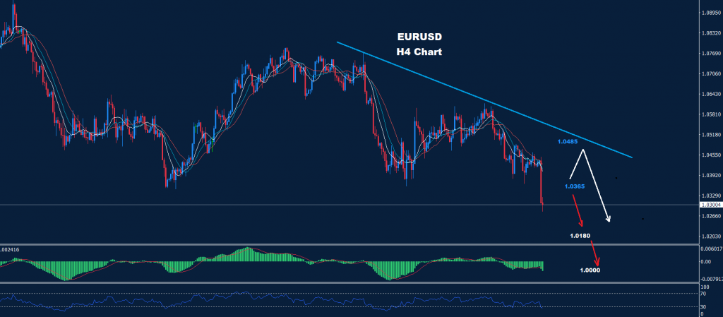 اليورو/ دولار 05-07-2022