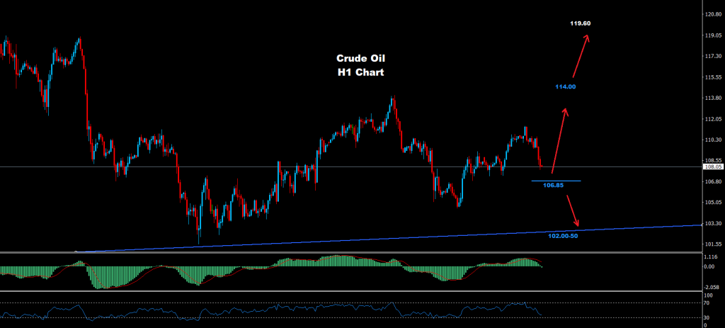 النفط الخام