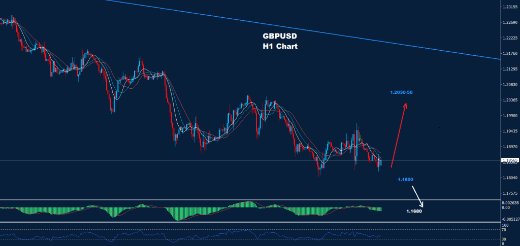 الجنيه الاسترليني/ دولار