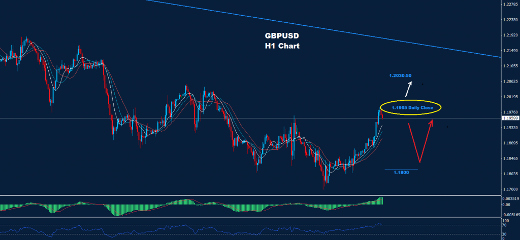 الجنيه الاسترليني/ دولار