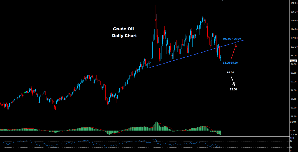 النفط الخام