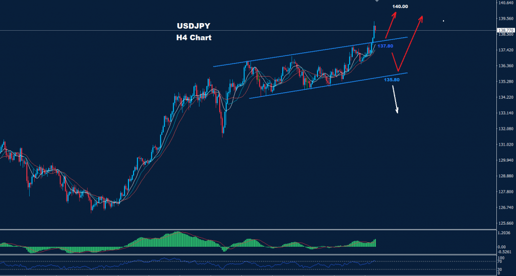 الدولار/ الين