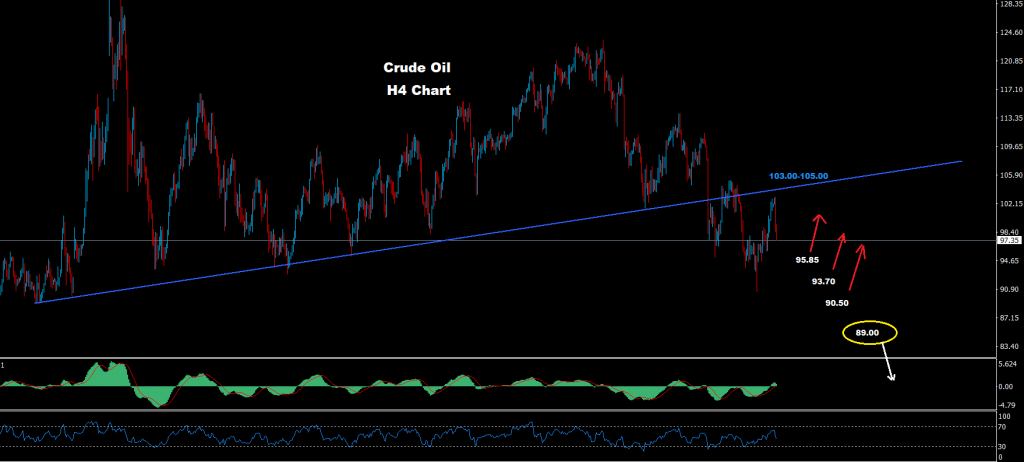 النفط الخام