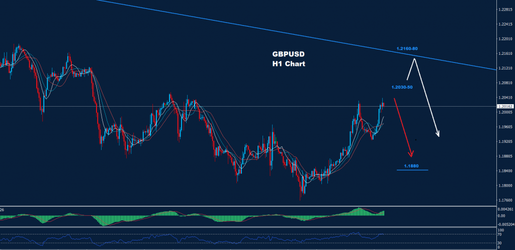 الجنيه الاسترليني/ دولار