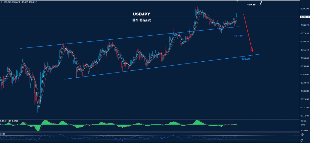 الدولار/ الين