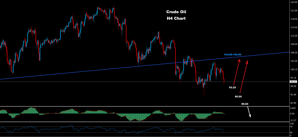 النفط الخام 21-07-2022