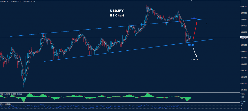 الدولار/ الين