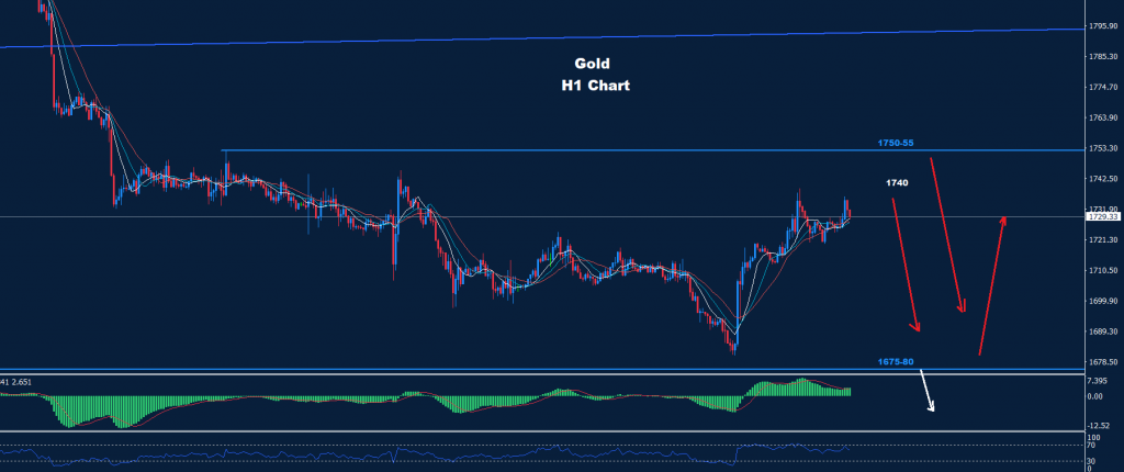 الذهب 25-07-2022