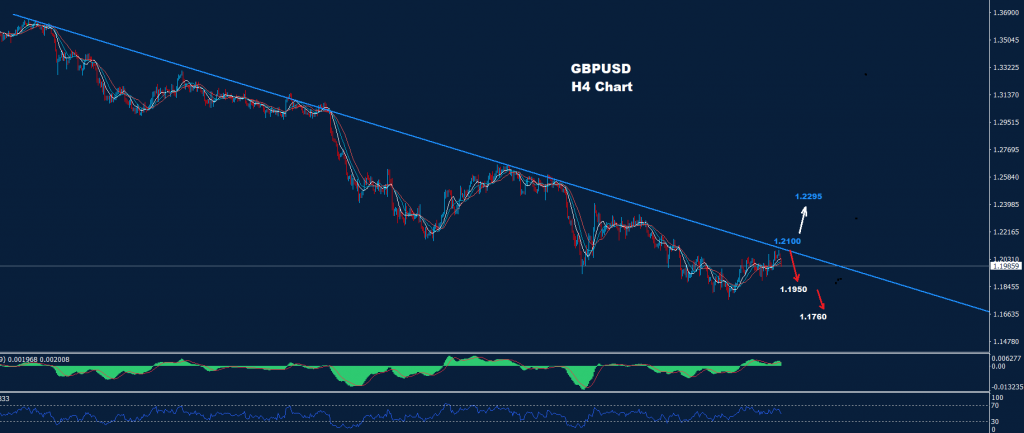 الجنيه الاسترليني/ دولار