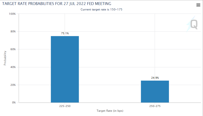 Target rate probabilities