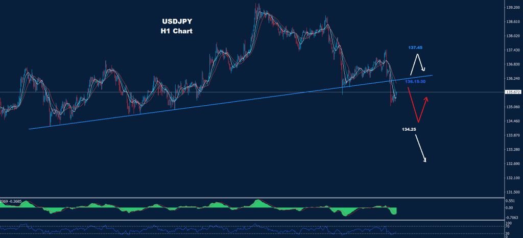الدولار/ الين 28-07-2022