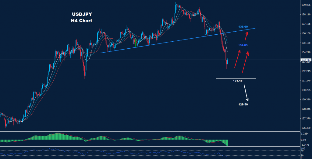 الدولار/ الين