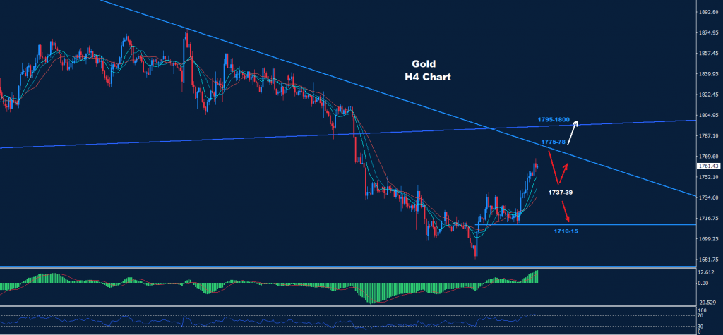 الذهب 29-07-2022