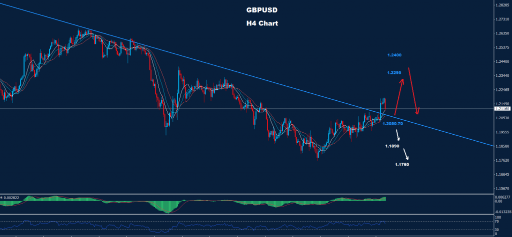الجنيه الاسترليني/ دولار 04-08-2022