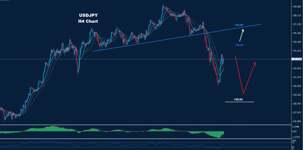 الدولار/ الين