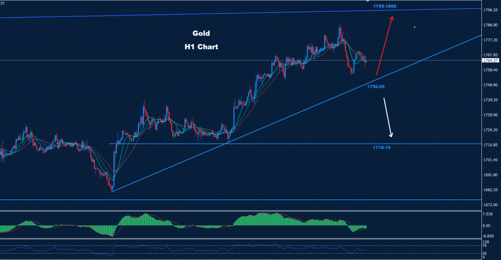 الذهب 04-08-2022