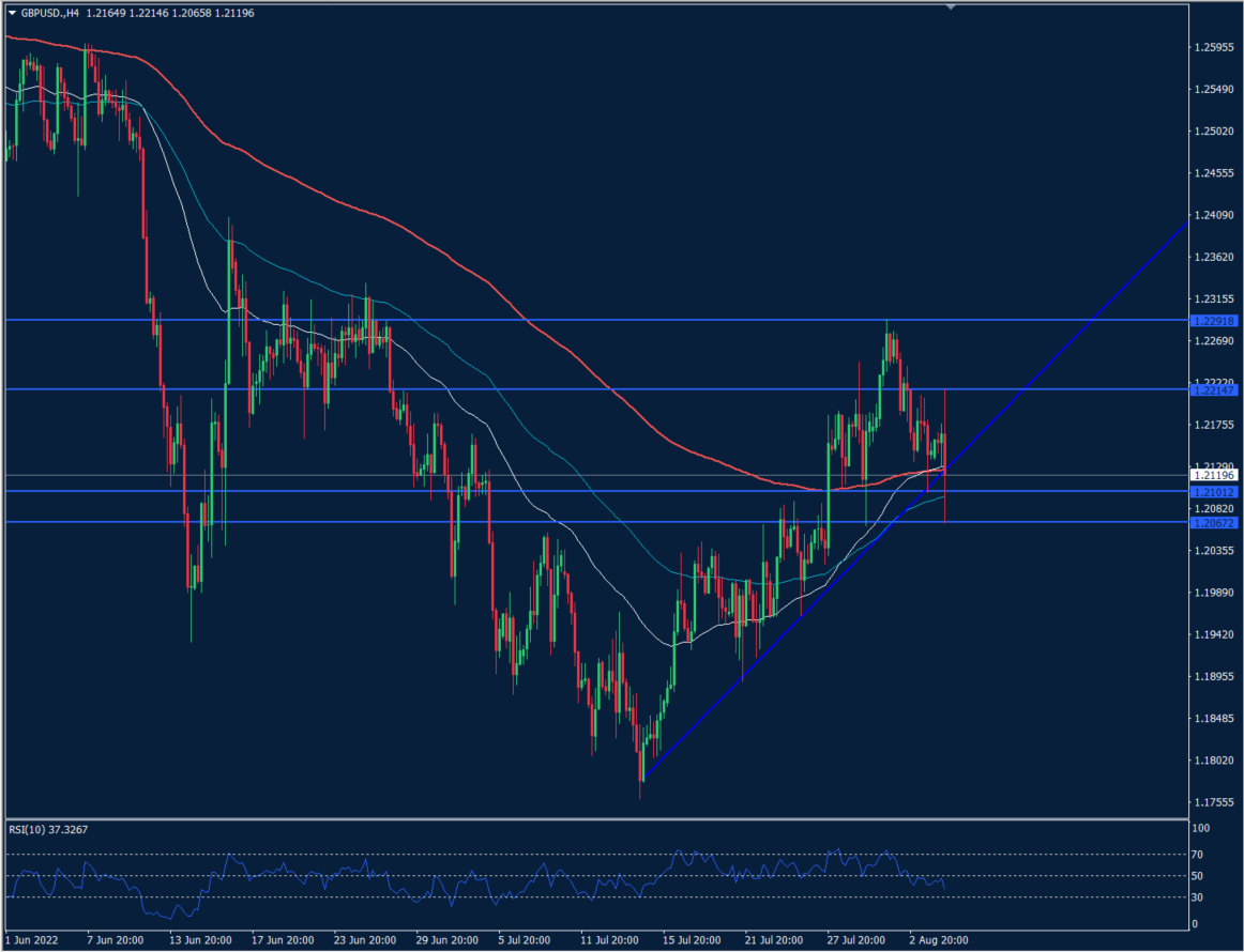 الرسم البياني للجنيه الاسترليني مقابل الدولار