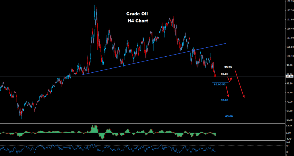 النفط الخام