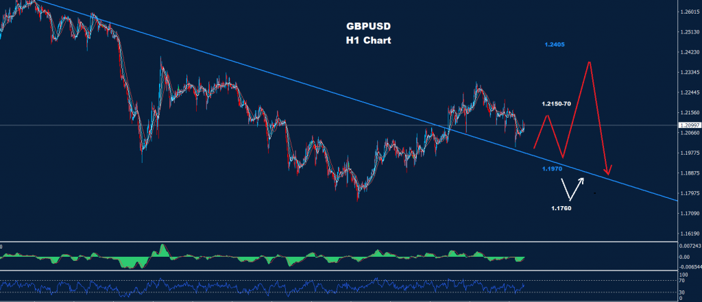 الجنيه الاسترليني/ دولار