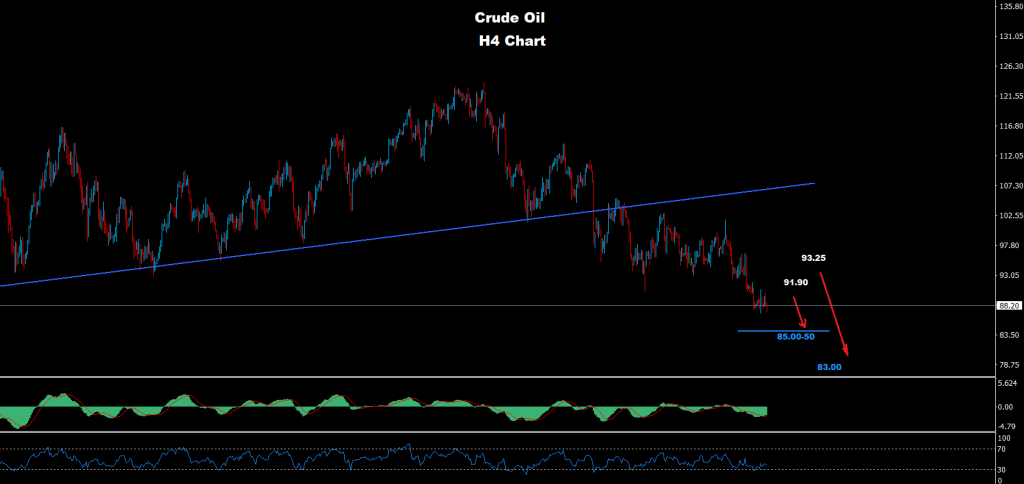 النفط الخام