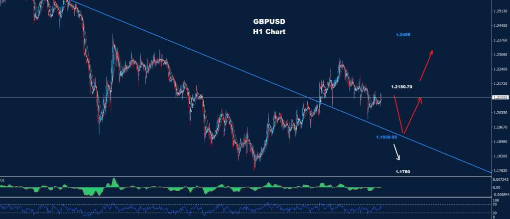 الجنيه الاسترليني/ دولار