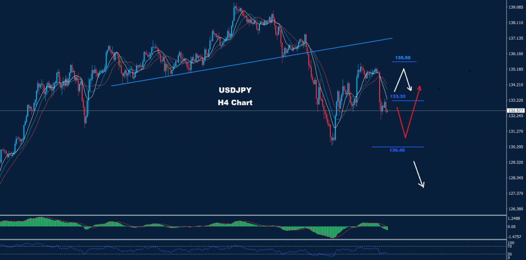 الدولار/ الين 11-08-2022