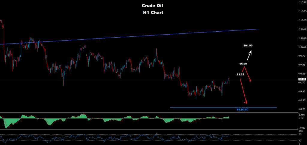 النفط الخام