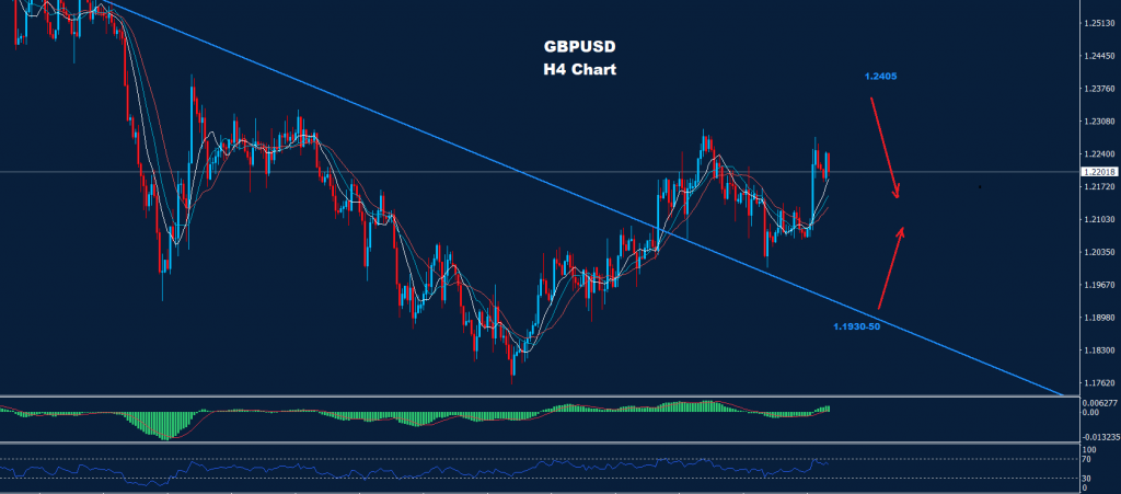 الجنيه الاسترليني/ دولار