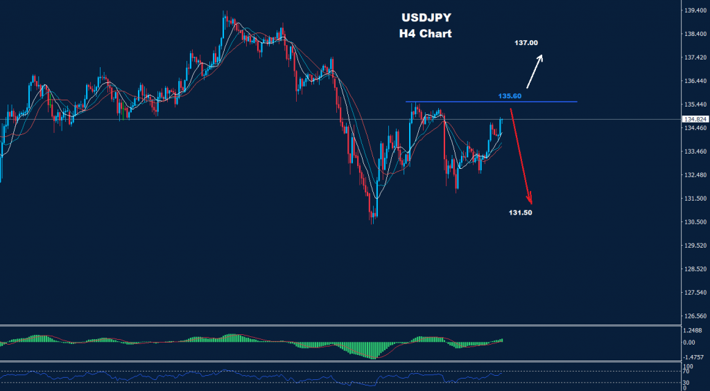 الدولار/ الين
