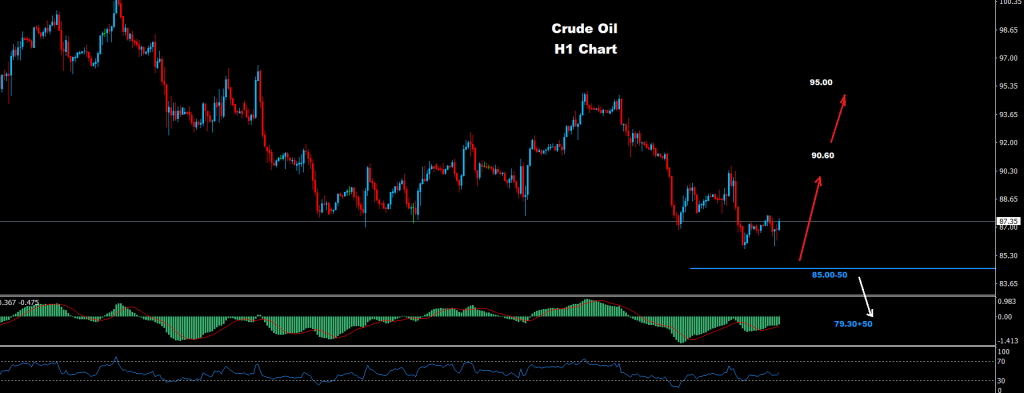 النفط الخام 17-08-2022